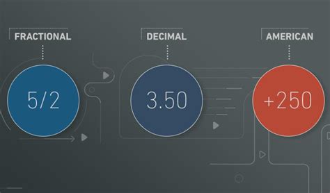 bwin change odds to decimal|Decimal Odds vs Fractional Odds .